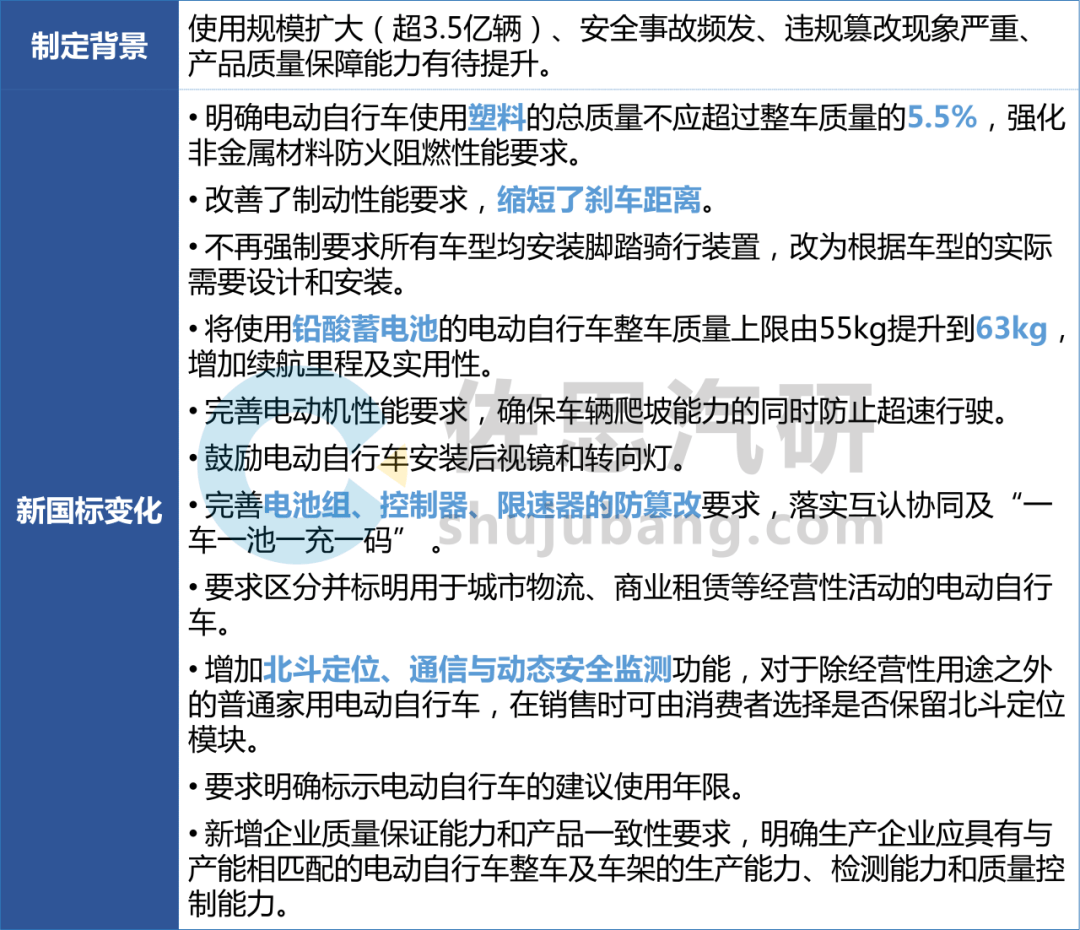 两轮电动车研究：新国标推动智能化普及AI智能体开始上车