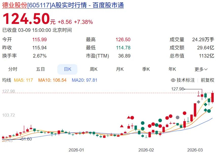宁波储能老板身价飙到650亿