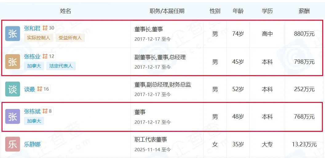 宁波储能老板身价飙到650亿(图4)