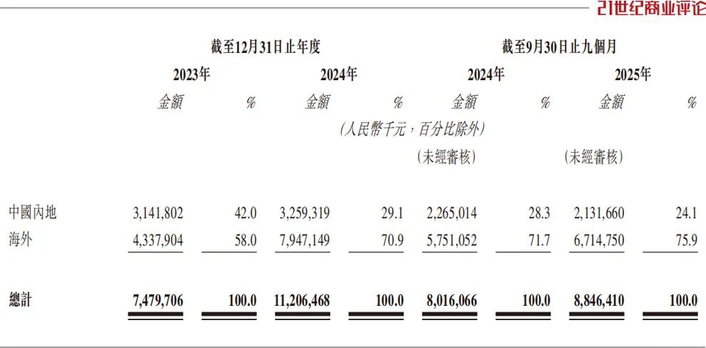 宁波储能老板身价飙到650亿(图5)