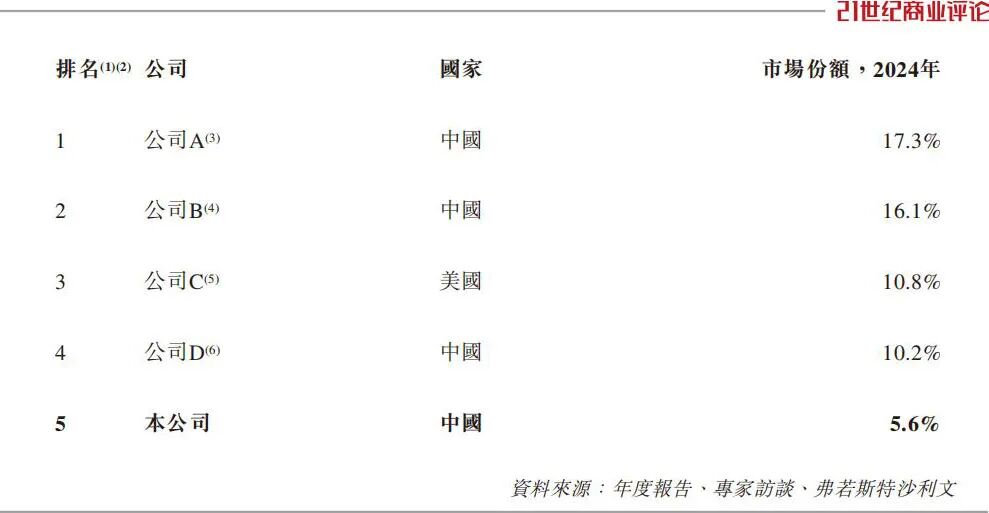 宁波储能老板身价飙到650亿(图6)