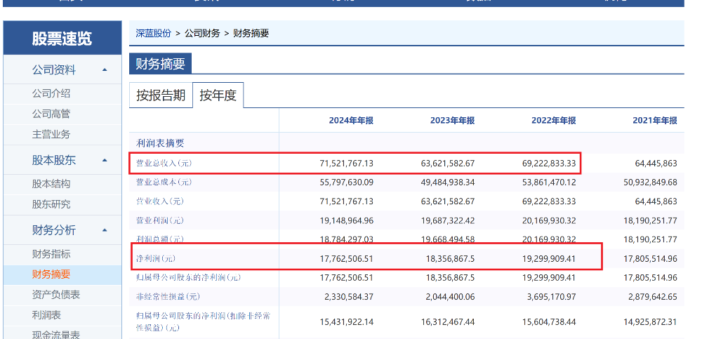 银轮股份通过收购加速转型标的公司净利润连降两年