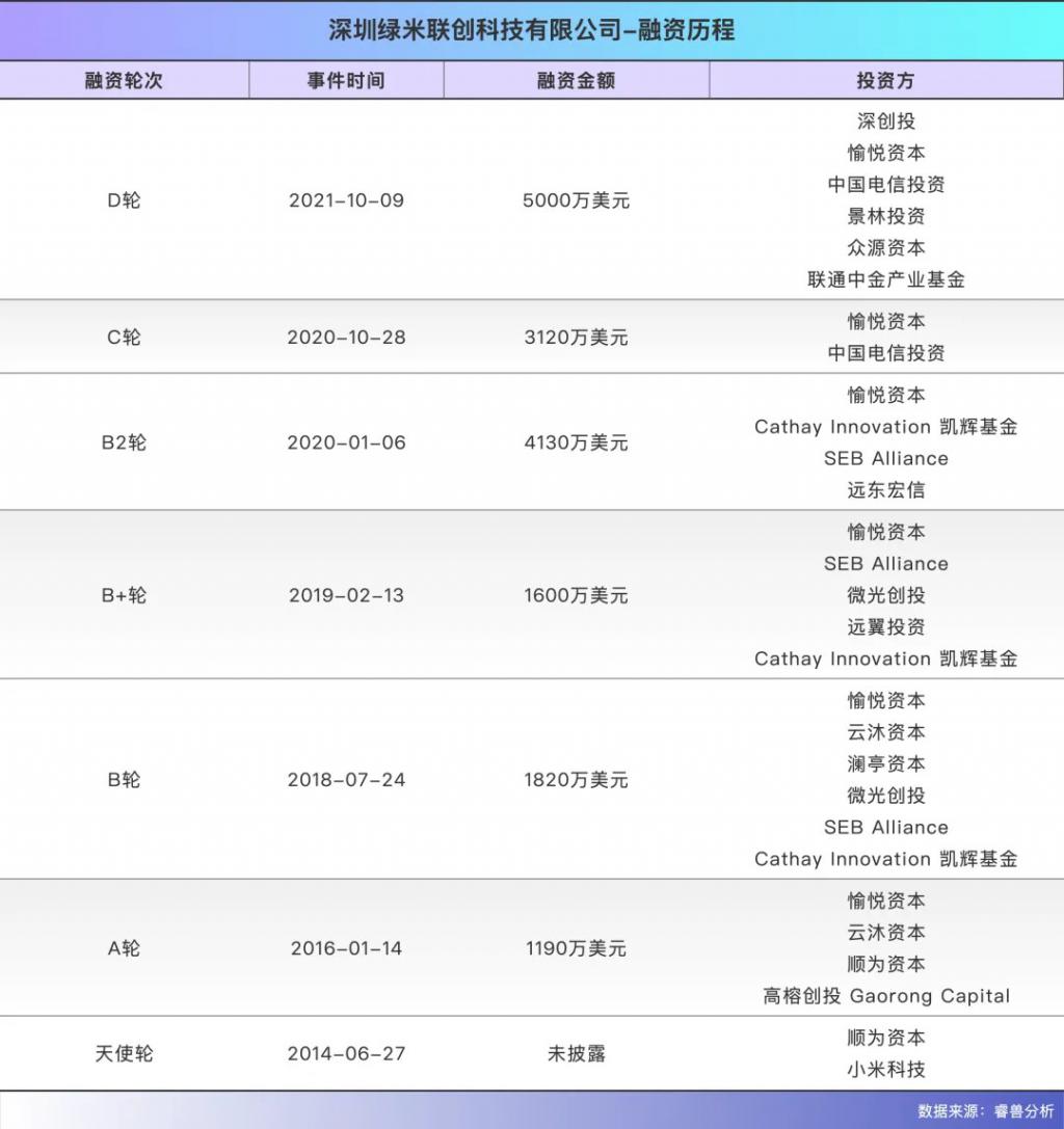 雷军投的深圳独角兽要IPO了：63岁创始人带队逆袭年入15亿