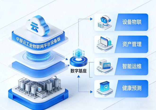 直播揭秘！工业物联网平台在城市供水设备管理行业解决方案(图5)