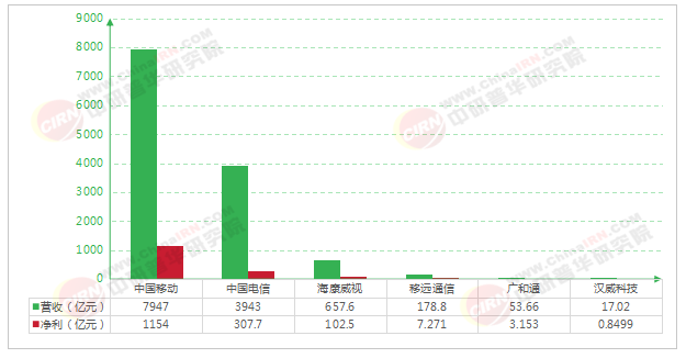 2026-2030年物联网“十五五”产业链全景调研及投资环境深度剖析(图6)