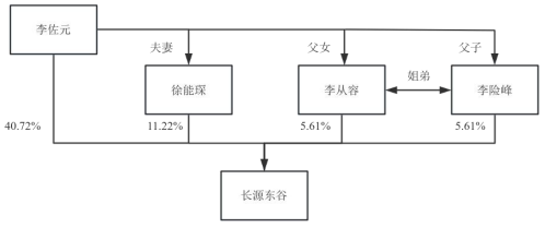 长源东谷拟买实控人旗下资产复牌涨停2020上市募9亿