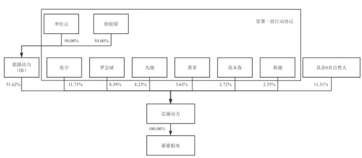长源东谷拟买实控人旗下资产复牌涨停2020上市募9亿(图2)