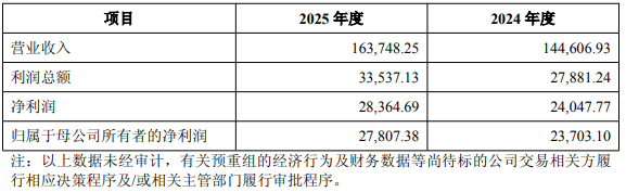 长源东谷拟买实控人旗下资产复牌涨停2020上市募9亿(图4)
