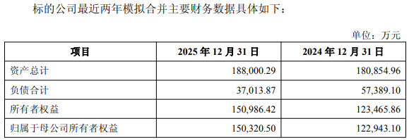 长源东谷拟买实控人旗下资产复牌涨停2020上市募9亿(图3)