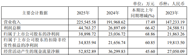 长源东谷拟买实控人旗下资产复牌涨停2020上市募9亿(图5)