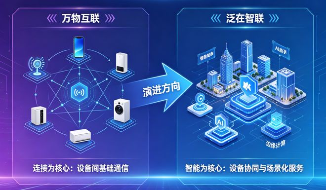 九部门行动方案定调：工业物联网进入“智联万物”新周期(图2)