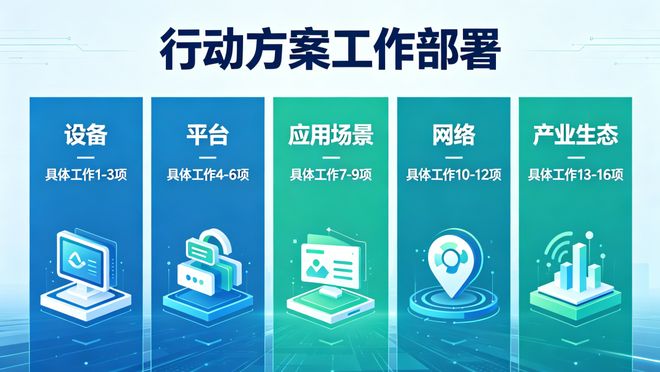 九部门行动方案定调：工业物联网进入“智联万物”新周期(图3)