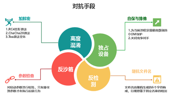 国家互联网应急中心预警：新型RCtea僵尸网络蔓延近万台物联网设备已中招