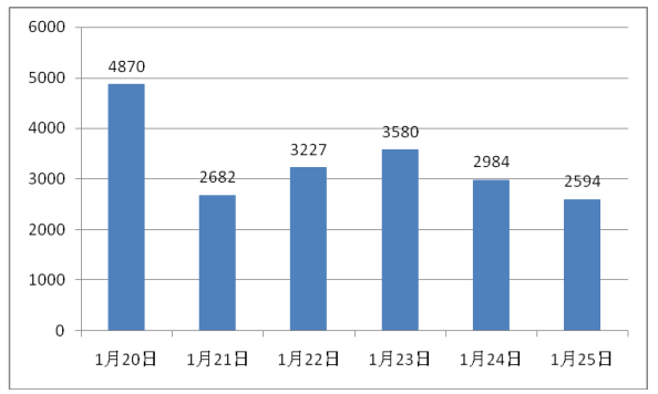 国家互联网应急中心预警：新型RCtea僵尸网络蔓延近万台物联网设备已中招(图2)