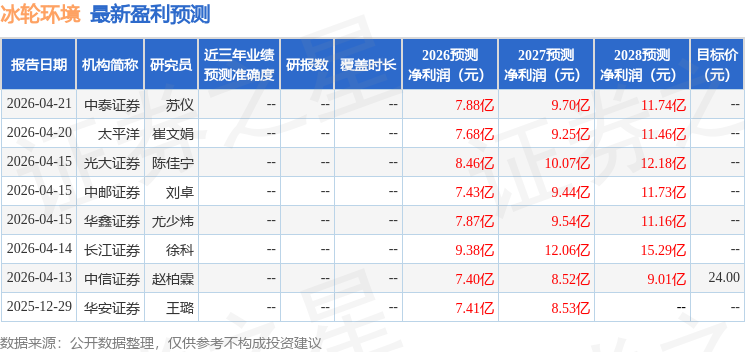 冰轮环境：4月22日召开业绩说明会投资者参与