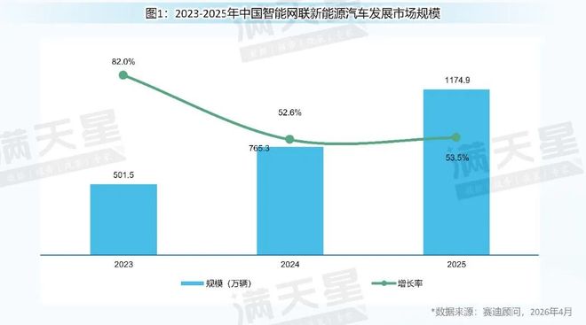 熊猫体育：先进制造2026｜中国智能网联新能源汽车发展趋势洞察（先进制造视野第2期）