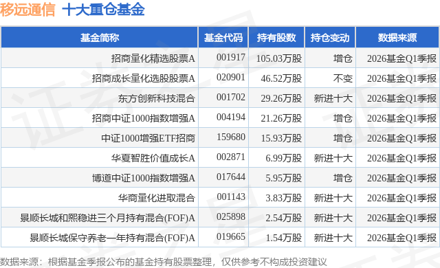 熊猫体育：4月24日移远通信跌1000%招商量化精选股票A基金重仓该股(图1)