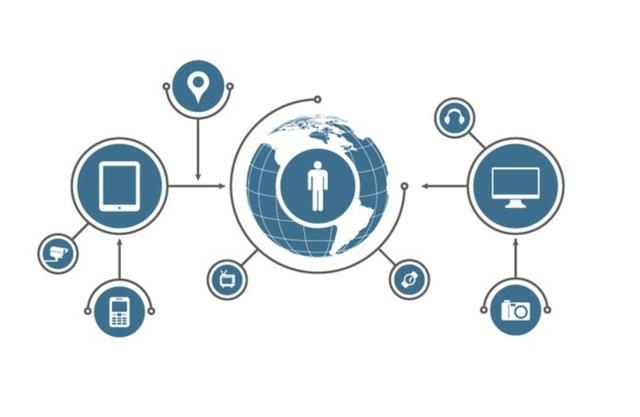 物联网的简述关于物联网你知道多少？(图1)