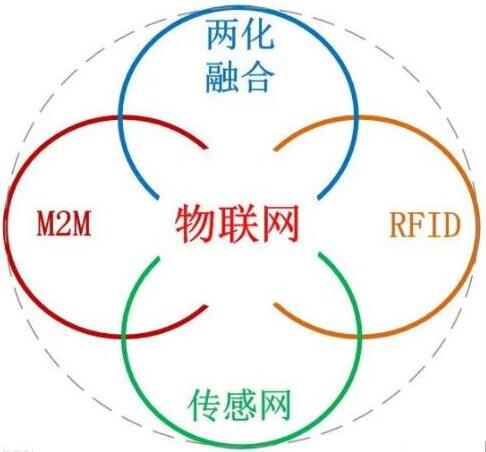 物联网是什么-物联网概念-托普云农(图1)